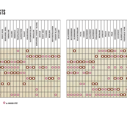 Mangrove Jack's Wine Yeast - BV7